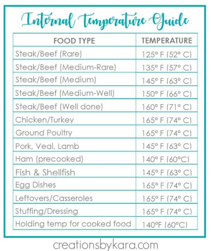 Free Printable Food Temperature Chart TheRescipes info reybat 