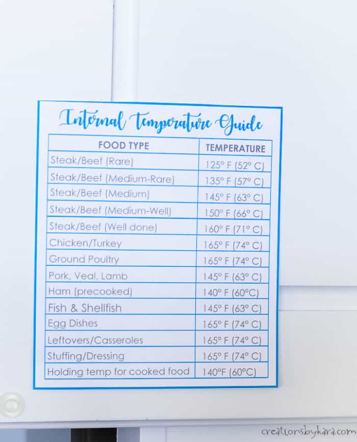 Meat Cooking Temperatures Guide - Creations by Kara